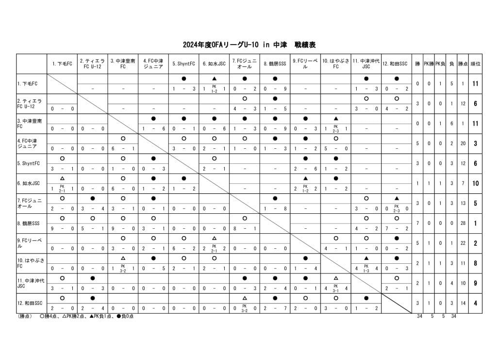 24　OFAリーグU-10　24.09.08　戦績表のサムネイル